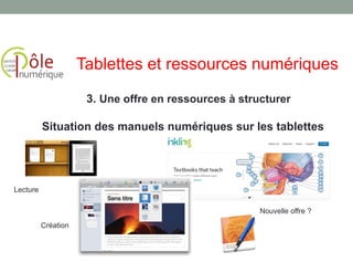 3. Une offre en ressources à structurer
Situation des manuels numériques sur les tablettes
Tablettes et ressources numériques
Lecture
Création
Nouvelle offre ?
 