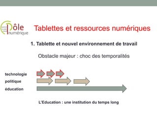 1. Tablette et nouvel environnement de travail
Obstacle majeur : choc des temporalités
Tablettes et ressources numériques
technologie
politique
éducation
L’Education : une institution du temps long
 