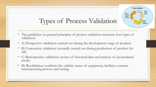 Types of Process Validation
• The guidelines on general principles of process validation mentions four types of
validation:
• A) Prospective validation: carried out during the development stage of product.
• B) Concurrent validation: normally carried out during production of product for
sale
• C) Retrospective validation: review of historical data and analysis of accumulated
results
• D) Revalidation: confirms the validate status of equipment, facilities, systems,
manufacturing process and testing.
 