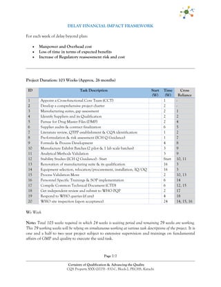Page 7/7
Certainty of Qualification & Advancing the Quality
CQS Property XXX (2025) - 832-C, Block-2, PECHS, Karachi
DELAY FINANCIAL IMPACT FRAMEWORK
For each week of delay beyond plan:
 Manpower and Overhead cost
 Loss of time in terms of expected benefits
 Increase of Regulatory reassessment risk and cost
Project Duration: 103 Weeks (Approx. 26 months)
ID Task Description Start
(W)
Time
(W)
Cross
Reliance
1 Appoint a Cross-functional Core Team (CCT) 1 -
2 Develop a comprehensive project charter 2 -
3 Manufacturing suites, gap assessment 2 1
4 Identify Suppliers and its Qualification 2 2
5 Pursue for Drug Master Files (DMF) 2 4
6 Supplier audits & contract finalization 6 5
7 Literature review, QTPP establishment & CQA identification 1 2
8 Pre-formulation & risk assessment (ICH Q Guidance) 1 7
9 Formula & Process Development 4 8
10 Manufacture Exhibit Batches (2 pilot & 1 lab scale batches) 3 9
11 Analytical Methods Validation 3 9
12 Stability Studies (ICH Q Guidance) - Start Start 10, 11
13 Renovation of manufacturing suite & its qualification 16 3
14 Equipment selection, relocation/procurement, installation, IQ/OQ 16 3
15 Process Validation Move 2 10, 13
16 Personnel Specific Trainings & SOP implementation 6 14
17 Compile Common Technical Document (CTD) 6 12, 15
18 Get independent review and submit to WHO PQP 2 17
19 Respond to WHO queries (if any) 4 18
20 WHO site inspection (upon acceptance) 24 14, 15, 16
W: Week
Note: Total 103 weeks required in which 24 weeks is waiting period and remaining 79 weeks are working.
This 79 working weeks will be relying on simultaneous working at various task descriptions of the project. It is
one and a half to two year project subject to extensive supervision and trainings on fundamental
affairs of GMP and quality to execute the said task.
 
