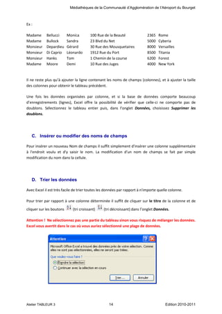 Médiathèques de la Communauté d’Agglomération de l’Aéroport du Bourget

Ex :
Madame
Madame
Monsieur
Monsieur
Monsieur
Madame

Bellucci
Bullock
Depardieu
Di Caprio
Hanks
Moore

Monica
Sandra
Gérard
Léonardo
Tom
Demi

100 Rue de la Beauté
23 Blvd du Net
30 Rue des Mousquetaires
1912 Rue du Port
1 Chemin de la course
10 Rue des Juges

2365
5000
8000
8500
6200
4000

Rome
Cyberia
Versailles
Titania
Forest
New York

Il ne reste plus qu’à ajouter la ligne contenant les noms de champs (colonnes), et à ajuster la taille
des colonnes pour obtenir le tableau précédent.
Une fois les données organisées par colonne, et si la base de données comporte beaucoup
d’enregistrements (lignes), Excel offre la possibilité de vérifier que celle-ci ne comporte pas de
doublons. Sélectionnez le tableau entier puis, dans l’onglet Données, choisissez Supprimer les
doublons.

C. Insérer ou modifier des noms de champs
Pour insérer un nouveau Nom de champs il suffit simplement d'insérer une colonne supplémentaire
à l'endroit voulu et d'y saisir le nom. La modification d'un nom de champs se fait par simple
modification du nom dans la cellule.

D. Trier les données
Avec Excel il est très facile de trier toutes les données par rapport à n'importe quelle colonne.
Pour trier par rapport à une colonne déterminée il suffit de cliquer sur le titre de la colonne et de
cliquer sur les boutons

(tri croissant)

(tri décroissant) dans l’onglet Données.

Attention ! Ne sélectionnez pas une partie du tableau sinon vous risquez de mélanger les données.
Excel vous avertit dans le cas où vous auriez sélectionné une plage de données.

Atelier TABLEUR 3

14

Edition 2010-2011

 