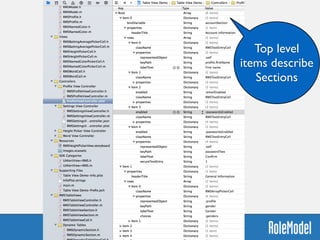 Top level
items describe
Sections
 