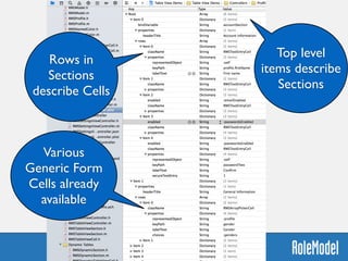 Top level
items describe
Sections
Rows in
Sections
describe Cells
Various
Generic Form
Cells already
available
 