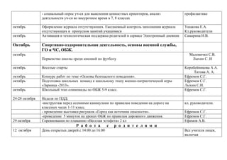 - социальный опрос уч-ся для выяснения ценностных ориентиров, анализ
деятельности уч-ся во внеурочное время в 7, 8 классах
октябрь
октябрь

Октябрь

профилактике

Оформление журнала отсутствующих. Ежедневный контроль заполнения журнала
отсутствующих и пропусков занятий учащимися
Активация и технологическая поддержка родителей в сервисе Электронный дневник

Ушакова Е.А.
Кл.руководители
Самарина Н.В.

Спортивно-оздоровительная деятельность, основы военной службы,
ГО и ЧС, ОБЖ.

октябрь
Первенство школы среди юношей по футболу
октябрь

Веселые старты

октябрь
октябрь

Конкурс работ по теме «Основы безопасного поведения».
Подготовка школьных команд к школьному этапу военно-патриотической игры
«Зарница -2013».
Школьный этап олимпиады по ОБЖ 5-9 класс.

октябрь
24-28 октября

29 октября

Неделя по ПДД:
-инструктаж перед осенними каникулами по правилам поведения на дороге на
классных часах 1-11 класс.
- проведение выставки рисунков «Город как источник опасности».
-проведение 5 минуток на уроках ОБЖ по правилам дорожного движения.
Соревнования по плаванию «Веселая эстафета» 2 кл

Р а б о т а
12 октября

День открытых дверей с 14.00 до 16.00

с

Маловичко С.В.
Лыхин С. И
Коробейникова А А.
Титова А. А.
Ефремов С.Г.
Ефремов С.Г.
Лыхин С.И.
Ефремов С.Г.
кл. руководители.
Ефремов С.Г.
Ефремов С.Г.
Ефимов А.В.

р о д и т е л я м и
Все учителя лицея,
включая

 