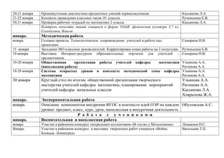 20-21 января
21-25 января
30,31 января

Промежуточная диагностика предметных умений первоклассников.
Касьянова Л.А.
Контроль проведения классных часов 10 классах
Рученькина Е.В.
Проверка рабочих тетрадей по математике 2 классы
Касьянова Л.А.
Контроль качества знаний учащихся в форме УОнВ: физическая культура 5,7 кл.
Солодухина, Власов

январь

Методическая работа

январь

Сетевые проекты. Технологическое сопровождение учителей в работе над
проектами.
Заседание МО классных руководителей. Корректировка плана работы на 2 полугодие.
Выставка Интернет-ресурсов образовательных порталов для учителей –
предметников.
Общественная
презентация работы учителей кафедры
математики
(внеклассная работа)
Система открытых уроков в контексте методической темы кафедры
математики

Самарина Н.В.

30 января

Круглый стол по итогам общественной презентации творческого
мастерства учителей кафедры математики, планирование мероприятий
учителей кафедры начальных классов

Ульянова А.А.
Рагимова А.А.
Касьянова Л.А.
Ховрычева Ж.А.

январь
январь

Экспериментальная работа
Описание компонентов внедрения ФГОС в контексте идей ОЭР на каждом Обуховская А.С.
уровне: предмет, класс, курс, урок, внеклассная и внеурочная деятельность
Р а б о т а с у ч е н и к а м и
Воспитательная и внеклассная работа

15 января
10 января
10-20 января
18-28 января

январь
январь
Январь

Участие в районном конкурсе театральных коллективов «В гостях у Мельпомены»
Участие в районном конкурсе и выставке творческих работ учащихся «Война.
Блокада. Ленинград»

Рученькина Е,В.
Самарина Н.В.
Ульянова А.А.
Рагимова А.А.
Ульянова А.А.
Рагимова А.А.

Ломакина Н.С.
Васильева Т.П.

 