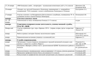 27, 28 января

«900 блокадных дней», литературно – музыкальная композиция для3-х, 4-х классов

28 января

Концерт для жителей блокадного Ленинграда, проживающих в микрорайоне,
посвященный 70-й годовщине полного освобождения Ленинграда от блокады.

27 января

Участие в митинге на Пискаревском (Богословском ) кладбищах, посвященные 70 –й
годовщине полного снятия блокады Ленинграда.

январь

Система классных часов

25 – 29
января

Тематические кл.часы, посвященные блокаде (1-11 классы)

январь

Спортивно-оздоровительная деятельность, основы военной службы,
ГО и ЧС, ОБЖ.

Январь-май

Участие в районном туре игры «Зарница -2013» (первая, вторая, третья возрастная
группа)

Ефремов С.Г.
Лыхин С.И.

январь

Работа в рамках лектория: Основы экологического права.

январь

Первоначальная постановка учащихся на воинский учет.

Обуховская А.С.
Уч-ся 10-11 мед кл.
Ефремов С.Г.

январь

Служба сопровождения.

январь

Организация отдыха учащихся, оказавшихся в трудной жизненной ситуации в дни
каникул ( совместно с клубом «Парус»)
Посещение «Ярмарки учебных мест», организованной ЦПМС Калининского района в
9классах

январь
январь
январь
январь

Матвеева Л.В.
Резванова М.М.
Кунгурцева А.А.
Рученькина Е.В.

кл.рук.

Ушакова Е.А.
Зам. дир. по ВР
Ушакова Е.А.
Кл. руководители

Психологическое индивидуальное консультирование 1-11 классы, учителя, родители Соловьева Д.В.
Проведение профилактических бесед для учащихся 6-х классов
Соловьева Д.В.
Консультации по профилактике школьной дезадаптации для учащихся и родителей
Соловьева Д.В.

 