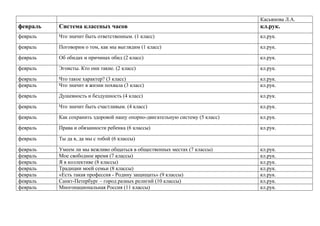 Касьянова Л.А.

февраль

Система классных часов

кл.рук.

февраль

Что значит быть ответственным. (1 класс)

кл.рук.

февраль

Поговорим о том, как мы выглядим (1 класс)

кл.рук.

февраль

Об обидах и причинах обид (2 класс)

кл.рук.

февраль

Эгоисты. Кто они такие. (2 класс)

кл.рук.

февраль
февраль

Что такое характер? (3 класс)
Что значит в жизни похвала (3 класс)

кл.рук.
кл.рук.

февраль

Душевность и бездушность (4 класс)

кл.рук.

февраль

Что значит быть счастливым. (4 класс)

кл.рук.

февраль

Как сохранить здоровой нашу опорно-двигательную систему (5 класс)

кл.рук.

февраль

Права и обязанности ребенка (6 классы)

кл.рук.

февраль

Ты да я, да мы с тобой (6 классы)

февраль
февраль
февраль
февраль
февраль
февраль
февраль

Умеем ли мы вежливо общаться в общественных местах (7 классы)
Мое свободное время (7 классы)
Я в коллективе (8 классы)
Традиции моей семьи (8 классы)
«Есть такая профессия - Родину защищать» (9 классы)
Санкт-Петербург – город разных религий (10 классы)
Многонациональная Россия (11 классы)

кл.рук.
кл.рук.
кл.рук.
кл.рук.
кл.рук.
кл.рук.
кл.рук.

 