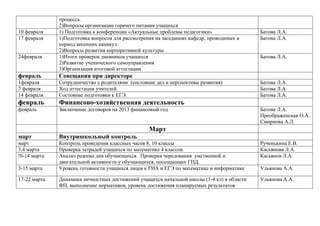 10 февраля
17 февраля
24февраля

процесса.
2)Вопросы организации горячего питания учащихся
1) Подготовка к конференции «Актуальные проблемы педагогики»
1)Подготовка вопросов для рассмотрения на заседаниях кафедр, проводимых в
период весенних каникул.
2)Вопросы развития корпоративной культуры
1)Итоги проверок дневников учащихся
2)Развитие ученического самоуправления
3)Организация итоговой аттестации

февраль

Сотрудничество с родителями (состояние дел и перспективы развития)
Ход аттестации учителей.
Состояние подготовки к ЕГЭ.

февраль

Финансово-хозяйственная деятельность

февраль

Заключение договоров на 2013 финансовый год

Батова Л.А.

Совещания при директоре

1февраля
7 февраля
14 февраля

Батова Л.А.
Батова Л.А.

Батова Л.А.
Батова Л.А.
Батова Л.А.
Батова Л.А.
Преображенская О.А.
Смирнова А.Л.

Март
март

Внутришкольный контроль

март
3,4 марта
!0-14 марта

Контроль проведения классных часов 8, 10 классы
Проверка тетрадей учащихся по математике 4 классов.
Анализ режима дня обучающихся. Проверка чередования умственной и
двигательной активности у обучающихся, посещающих ГПД.
Уровень готовности учащихся лицея к ГИА и ЕГЭ по математике и информатике

Рученькина Е.В.
Касьянова Л.А.
Касьянов Л.А.

Динамика личностных достижений учащихся начальной школы (1-4 кл) в области
ФП, выполнение нормативов, уровень достижения планируемых результатов

Ульянова А.А.

3-15 марта
17-22 марта

Ульянова А.А.

 
