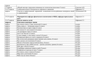 апреля
17 апреля
21-27 апреля
апрель
15-25 апреля

«Юный мастер» городская олимпиада по технологии (мальчики 5 класс)
Соколов А.П.
Глобальная неделя безопасности дорожного движения
Ефремов С.Г.
Участие в торжественной церемонии подведения итогов районных конкурсов, акций Рученькина Е.В.
и соревнований

21-27 апреля

Мероприятия кафедры физического воспитания и ОБЖ, кафедры прикладных
наук
Неделя защиты детей

апрель

Система классных часов

апрель
апрель
апрель
апрель
апрель
апрель
апрель
апрель
апрель
апрель
апрель
апрель
апрель
апрель
апрель
апрель
апрель
апрель

Как читать газету. Совет читателей (1 класс)
Папа, мама, я – читающая семья (1 класс)
Путешествие по карте мира (2 класс)
Что читать? С чего начать? (2 класс)
Это интересно знать (3 класс)
Что? Где? Когда? (3 класс)
О чем говорят, о чем пишут газеты? (4 класс)
Интересные факты из газет и журнала (4 класс)
Мы хотим всем рекордам наши звонкие дать имена, (4 класс)
Как сделать сон полезным (5 класс)
Малые и большие города моей родины, (5класс)
Безопасность при любой погоде – органы дыхания, травмы (6 класс)
Мой друг в беде (6 класс)
Я выбираю движение (апрель-май) (7класс)
Конфликты и выходы из них (7 класс)
Я в классе, класс в школе (8 класс)
Мир моих увлечений (8 класс)
Мой след на земле (9класс)

Ефремов С.Г.
Ефремов С.Г.
кл.рук.
кл.рук.
кл.рук.
кл.рук.
кл.рук.
кл.рук.
кл.рук.
кл.рук.
кл.рук.
кл.рук.
Кл.рук
кл.рук.
Кл.рук
Кл.рук
Кл.рук
Кл.рук
Кл.рук
Кл.рук

 