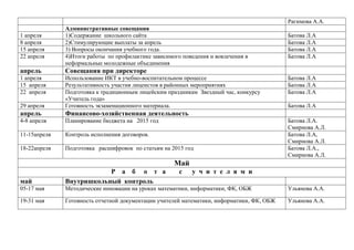 Рагимова А.А.
1 апреля
8 апреля
15 апреля
22 апреля

Административные совещания
1)Содержание школьного сайта
2)Стимулирующие выплаты за апрель
3) Вопросы окончания учебного года.
4)Итоги работы по профилактике зависимого поведения и вовлечения в
неформальные молодежные объединения

апрель

Совещания при директоре

1 апреля
15 апреля
22 апреля
29 апреля

Использование ИКТ в учебно-воспитательном процессе
Результативность участия лицеистов в районных мероприятиях
Подготовка к традиционным лицейским праздникам Звездный час, конкурсу
«Учитель года»
Готовность экзаменационного материала.

апрель

Финансово-хозяйственная деятельность

4-8 апреля

Планирование бюджета на 2015 год

11-15апреля

Контроль исполнения договоров.

18-22апреля

Подготовка расшифровок по статьям на 2015 год

Батова Л.А
Батова Л.А
Батова Л.А
Батова Л.А

Батова Л.А
Батова Л.А
Батова Л.А
Батова Л.А
Батова Л.А.
Смирнова А.Л.
Батова Л.А,
Смирнова А.Л.
Батова Л.А.,
Смирнова А.Л.

Май
май

Р а б о т а
Внутришкольный контроль

с

у ч и т е л я м и

05-17 мая

Методические инновации на уроках математики, информатики, ФК, ОБЖ

Ульянова А.А.

19-31 мая

Готовность отчетной документации учителей математики, информатики, ФК, ОБЖ

Ульянова А.А.

 