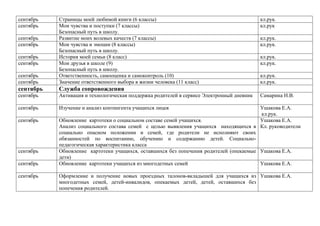 сентябрь
сентябрь

сентябрь
сентябрь

Страницы моей любимой книги (6 классы)
Мои чувства и поступки (7 классы)
Безопасный путь в школу.
Развитие моих волевых качеств (7 классы)
Мои чувства и эмоции (8 классы)
Безопасный путь в школу.
История моей семьи (8 класс)
Мои друзья в школе (9)
Безопасный путь в школу.
Ответственность, самооценка и самоконтроль (10)
Значение ответственного выбора в жизни человека (11 класс)

сентябрь

Служба сопровождения

сентябрь

Активация и технологическая поддержка родителей в сервисе Электронный дневник

сентябрь

Изучение и анализ контингента учащихся лицея

сентябрь
сентябрь
сентябрь
сентябрь

сентябрь

сентябрь
сентябрь
сентябрь

кл.рук.
кл.рук
кл.рук.
кл.рук.
кл.рук.
кл.рук.
кл.рук.
кл.рук.
Самарина Н.В.

Ушакова Е.А.
кл.рук.
Обновление картотеки о социальном составе семей учащихся.
Ушакова Е.А.
Анализ социального состава семей с целью выявления учащихся находящихся в Кл. руководители
социально опасном положении и семей, где родители не исполняют своих
обязанностей по воспитанию, обучению и содержанию детей. Социальнопедагогическая характеристика класса
Обновление картотеки учащихся, оставшихся без попечения родителей (опекаемые Ушакова Е.А.
дети)
Обновление картотеки учащихся из многодетных семей
Ушакова Е.А.
Оформление и получение новых проездных талонов-вкладышей для учащихся из Ушакова Е.А.
многодетных семей, детей-инвалидов, опекаемых детей, детей, оставшихся без
попечения родителей.

 