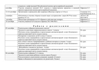 сентябрь
13-14 сентября
сентябрь
сентябрь
18 сентября

учащихся с шефствующей Михайловской военно-артиллерийской академией.
Участие учащихся юношей 10,11 классов в торжественном принятии и военной Ефремов С.Г.
присяги курсантами военно-артиллерийской академии.
Организация и проведение Дня здоровья («Веселые старты» в 1-8 кл.)
Ульянова А.А.,
Коробейникова А.А.
Подготовка и участие сборных команд лицея на первенство лицея №179 по миниЛыхин С.И.
футболу 6-7 кл.
ВласовВ.А.
Объектовая тренировка по ГО «Правила действия при пожаре».
Ефремов С.Г.
Участие учащихся 8,9 классов в Зарнице 2012 МО №21.
Ефремов С.Г.

Р а б о т а
03 сентября

04 сентября

с

р о д и т е л я м и

Родительские собрания (начальные классы)
Трудности адаптации первоклассников в школе 1 классы
Изучение схемы микрорайона и прилегающих автомагистралей и мест безопасного
перехода проезжей части следуя в школу.
Поощрение и наказание детей в семье.2 классы
Изучение схемы микрорайона и прилегающих автомагистралей и мест безопасного
перехода проезжей части следуя в школу.
Роль семьи и школы в формировании у ребенка интереса к учению. 3 класс
Изучение схемы микрорайона и прилегающих автомагистралей и мест безопасного
перехода проезжей части следуя в школу.
Мой ребенок становится трудным. 4 класс
Изучение схемы микрорайона и прилегающих автомагистралей и мест безопасного
перехода проезжей части следуя в школу.
Родительские собрания 5-11 классы.
Трудности адаптации ребенка в пятом классе (5класс)
Результативность выполнения домашних заданий. (6 класс)
Права и обязанности школьников и их родителей. (7класс)

Кл. рук.
Кл. рук.
Кл. рук.
Кл. рук.
Кл. рук.
Кл. рук.
Кл. рук.
Кл. рук.

 