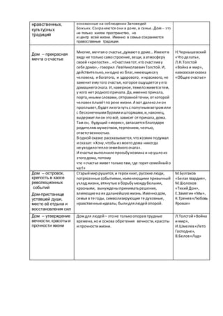 нравственных,
культурных
традиций
основанные на соблюдении Заповедей
Божьих. Сохраняются они в доме, в семье. Дом – это
не только жилое пространство, но
и центр всей жизни. Именно в семье сохраняются
православные традиции.
Дом – прекрасная
мечта о счастье
Многие, мечтая о счастье,думаюто доме… Имеютв
виду не толькосамостроение,вещи,а атмосферу
своей «крепости»…«Счастливтот,ктосчастливу
себя дома»,- говорил ЛевНиколаевичТолстой.И,
действительно,ниодноиз благ,имеющихсяу
человека, ибогатого, и здорового, и красивого,не
заменитемутого счастья, которое ощущаетсяуего
домашнегоочага. И,наверное,тяжеложиветсятем,
у кого нетродногопричала.Да,именнопричала,
порта,инымисловами, отправнойточки,откоторой
человекплывётпореке жизни. А вот далеколион
проплывет,будетлиегопутьс попутнымветромили
с бесконечнымибурямииштормами,и,наконец,
выдержит ли он этовсё,зависит отпричала,дома.
Там он, будущий «моряк»,запасаетсяблагодаря
родителяммужеством,терпением,честью,
ответственностью.
В одной сказке рассказывается,чтохозяин подумал
и сказал: «Хочу,чтобыиз моегодома никогда
не уходилотепло семейногоочага».
И счастье выполнилопросьбухозяинаи не ушлоиз
этогодома, потому
что «счастье живет только там,где горит семейныйо
чаг!»
Н.Чернышевский
«Чтоделать»,
Л.Н.Толстой
«Войнаи мир»,
кавказская сказка
«Общее счастье»
Дом – островок,
крепость в хаосе
революционных
событий
Дом-пристанище
уставшей души,
место её отдыха и
восстановления сил
Старыймир рушится,и героикниг, русские люди,
потрясенные событиями,изменяющимипривычный
укладжизни, втянутые в борьбумеждубелыми,
красными, вынужденыприниматьрешения,
влияющие на их дальнейшуюжизнь.Именнодом,
семья в те годы, символизирующие те духовные,
нравственные идеалы,былидлялюдейопорой.
М.Булгаков
«Белаягвардия»,
М.Шолохов
«ТихийДон»,
Е.Замятин «Мы»,
К.Тренев«Любовь
Яровая»
Дом – утверждение
вечности, красоты и
прочности жизни
Домдля людей– этоне толькоопорав трудные
времена,нои основа обретения вечности,красоты
и прочностижизни.
Л.Толстой«Война
и мир»,
И.Шмелев«Лето
Господне»,
В.Белов«Лад»
 