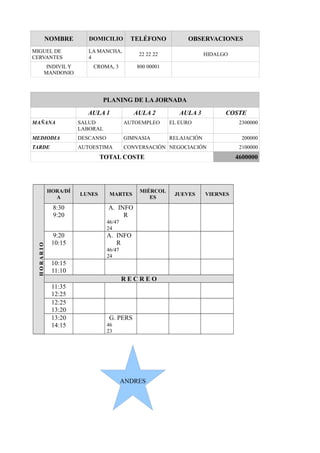 NOMBRE DOMICILIO TELÉFONO OBSERVACIONES
MIGUEL DE
CERVANTES
LA MANCHA,
4
22 22 22 HIDALGO
INDIVIL Y
MANDONIO
CROMA, 3 800 ...
