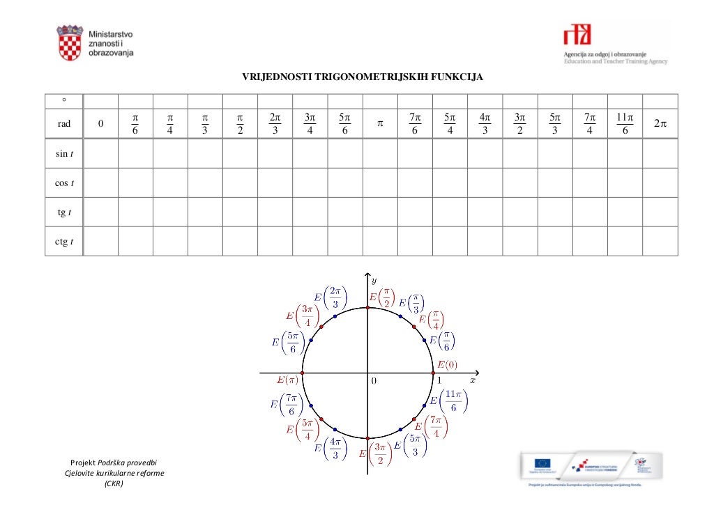 Tablica_trig_vrijednosti.pdf