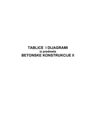 TABLICE I DIJAGRAMI
iz predmeta
BETONSKE KONSTRUKCIJE II
 