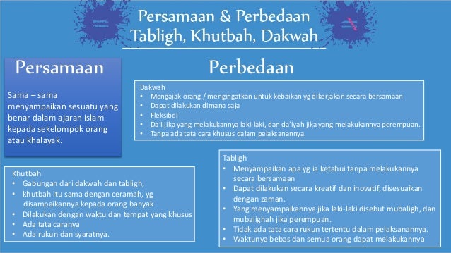 Tabligh, dakwah, dan khutbah