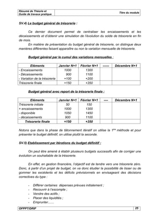 Résumé de Théorie et
                                                                         Titre du module
Guide de travaux pratique


SV.4) Le budget général de trésorerie :

      Ce dernier document permet de centraliser les encaissements et les
décaissements et d’obtenir une simulation de l’évolution du solde de trésorerie en fin
de mois.
      En matière de présentation du budget général de trésorerie, on distingue deux
manières différentes faisant apparaître ou non la variation mensuelle de trésorerie.

       Budget général par le cumul des variations mensuelles :

         Eléments            Janvier N+1     Février N+1     ------   Décembre N+1
- Encaissements                 1000            1300
- Décaissements                  900            1100
- Variation de la trésorerie    +100            +200
Trésorerie finale               +150            +350

       Budget général avec report de la trésorerie finale :

        Eléments             Janvier N+1     Février N+1      ----    Décembre N+1
Trésorerie initiale               50             150
+ encaissements                 1000            1300
- disponible                    1050            1450
- décaissements                  900            1100
     Trésorerie finale          +150            +350

Notons que dans la phase de tâtonnement itératif on utilise la 1ére méthode et pour
présenter le budget définitif, on utilise plutôt la seconde.

SV.5) Etablissement par itérations du budget définitif :

       On peut être amené à établir plusieurs budgets successifs afin de corriger une
évolution un souhaitable de la trésorerie.

       En effet, en gestion financière, l’objectif est de tendre vers une trésorerie zéro.
Donc, à partir d’un projet de budget, on va donc étudier la possibilité de lisser ou de
gommer les excédents et les déficits prévisionnels en envisageant des décisions
correctives du type :

       -   Différer certaines dépenses prévues initialement ;
       -   Recouvrir à l’escompte ;
       -   Vendre des actifs ;
       -   Placer des liquidités ;
       -   Emprunter.......
OFPPT/DRIF                                                                           25
 