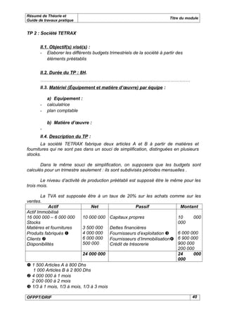 Résumé de Théorie et
                                                                         Titre du module
Guide de travaux pratique


TP 2 : Société TETRAX


       II.1. Objectif(s) visé(s) :
       - Elaborer les différents budgets trimestriels de la société à partir des
           éléments préétablis


       II.2. Durée du TP : 8H.
       ………………………………………………………………………………………
       II.3. Matériel (Équipement et matière d’œuvre) par équipe :

           a) Equipement :
       -   calculatrice
       -   plan comptable

           b) Matière d’œuvre :
       -
       II.4. Description du TP :
       La société TETRAX fabrique deux articles A et B à partir de matières et
fournitures qui ne sont pas dans un souci de simplification, distinguées en plusieurs
stocks.

       Dans le même souci de simplification, on supposera que les budgets sont
calculés pour un trimestre seulement : ils sont subdivisés périodes mensuelles .

       Le niveau d’activité de production préétabli est supposé être le même pour les
trois mois.

        La TVA est supposée être à un     taux de 20% sur les achats comme sur les
ventes.
            Actif             Net                      Passif                 Montant
Actif Immobilisé
16 000 000 – 6 000 000    10 000 000      Capitaux propres                   10      000
Stocks                                                                       000
Matières et fournitures   3 500 000      Dettes financières
Produits fabriqués       4 000 000      Fournisseurs d’exploitation   6 000 000
Clients                  6 000 000      Fournisseurs d’Immobilisation 6 900 000
Disponibilités            500 000        Crédit de trésorerie           900 000
                                                                        200 000
                            24 000 000                                  24     000
                                                                        000
 1 500 Articles A à 800 Dhs
  1 000 Articles B à 2 800 Dhs
 4 000 000 à 1 mois
  2 000 000 à 2 mois
 1/3 à 1 mois, 1/3 à mois, 1/3 à 3 mois

OFPPT/DRIF                                                                          40
 