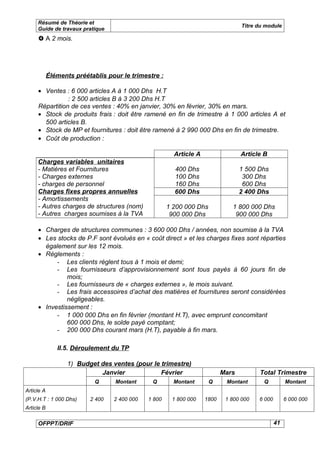 Résumé de Théorie et
                                                                                  Titre du module
     Guide de travaux pratique
      A 2 mois.




            Éléments préétablis pour le trimestre :

     • Ventes : 6 000 articles A à 1 000 Dhs H.T
                : 2 500 articles B à 3 200 Dhs H.T
     Répartition de ces ventes : 40% en janvier, 30% en février, 30% en mars.
     • Stock de produits frais : doit être ramené en fin de trimestre à 1 000 articles A et
       500 articles B.
     • Stock de MP et fournitures : doit être ramené à 2 990 000 Dhs en fin de trimestre.
     • Coût de production :

                                                        Article A                 Article B
     Charges variables unitaires
     - Matières et Fournitures                          400 Dhs                   1 500 Dhs
     - Charges externes                                 100 Dhs                    300 Dhs
     - charges de personnel                             160 Dhs                    600 Dhs
     Charges fixes propres annuelles                    600 Dhs                   2 400 Dhs
     - Amortissements
     - Autres charges de structures (nom)             1 200 000 Dhs           1 800 000 Dhs
     - Autres charges soumises à la TVA                900 000 Dhs             900 000 Dhs

     • Charges de structures communes : 3 600 000 Dhs / années, non soumise à la TVA
     • Les stocks de P.F sont évolués en « coût direct » et les charges fixes sont réparties
       également sur les 12 mois.
     • Règlements :
           - Les clients règlent tous à 1 mois et demi;
           - Les fournisseurs d’approvisionnement sont tous payés à 60 jours fin de
               mois;
           - Les fournisseurs de « charges externes », le mois suivant.
           - Les frais accessoires d’achat des matières et fournitures seront considérées
               négligeables.
     • Investissement :
           - 1 000 000 Dhs en fin février (montant H.T), avec emprunt concomitant
               600 000 Dhs, le solde payé comptant;
           - 200 000 Dhs courant mars (H.T), payable à fin mars.

               II.5. Déroulement du TP

                   1) Budget des ventes (pour le trimestre)
                             Janvier             Février                   Mars         Total Trimestre
                            Q      Montant     Q        Montant       Q     Montant       Q          Montant
Article A
(P.V.H.T : 1 000 Dhs)     2 400   2 400 000   1 800    1 800 000    1800    1 800 000   6 000        6 000 000
Article B

     OFPPT/DRIF                                                                                 41
 