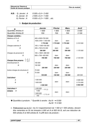 Résumé de Théorie et
                                                                                      Titre du module
     Guide de travaux pratique


     N.B : Q. Janvier : A           6 000 x 0,4 = 2 400
           Q. Janvier : B           2 500 x 0,4 = 1 000
           Q. Février : A           6 000 x 0,3 = 1 800 …etc.

                      2) Budget de production :

                                                Janvier          Février         Mars            Avril
        
Quantités Articles A                             1 800            1 800          1 800           5 400
Quantités Articles B                              700              700            700            2 100
Charges variables :
Matières et Frs A                      400 x1800=720 000
                  B                    1500 x700= 1 050 000        idem           idem
                                                 1 770 000       1 770 000    1 770 000         5 310 000
Charges externes A                     100 x 1 800=180 000
                      B                300 x 700=210 000           idem           idem
                                                390 000          390 000         390 000        1 170 000
Charges de personnel A                 160 x 1800= 288 000
                          B            600 x 700= 420 000          idem           idem
                                                  708 000         708 000        708 000        2 124 000
                               1
Charges fixes propres
                              12
Amortissement A                        100 000
                  B                    150 000                     idem           idem
                                                   250 000        250 000        250 000         750 000
Autres charges de structures A         75 000
                              B        75 000                      idem           idem
                                                 150 000          150 000        150 000         450 000
Coût direct
           A                           1 363 000                                                4 089 000
           B                           1 905 000                   idem           Idem          5 715 000
                                                 3 268 000                                      9 804 000

Coût direct A                          1 363 000
                                                    = 757,22
Unitaire      B                         1 800
                                                                   idem           Idem
                                       1 905 000
                                                    = 2 721,43
                                         700


      Quantités à produire : * Quantité à vendre : Aut A             6 000
                                                    Aut B             2 500

     • Prélèvement sur le S.I : les S.I respectivement de 1 500 et 1 000 articles, doivent
       être ramenées en fin de trimestre à 900 art A et 600 Art B, soit une réduction de
       600 articles A et 400 articles B. Il suffit donc de produire :



     OFPPT/DRIF                                                                                  43
 