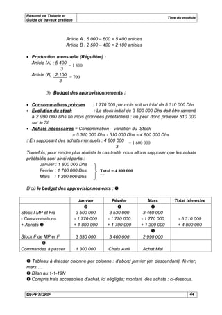 Résumé de Théorie et
                                                                              Titre du module
  Guide de travaux pratique




                       Article A : 6 000 – 600 = 5 400 articles
                       Article B : 2 500 – 400 = 2 100 articles

  • Production mensuelle (Régulière) :
    Article (A) : 5 400
                        = 1 800
                     3
    Article (B) : 2 100 = 700
                    3

             3) Budget des approvisionnements :

  • Consommations prévues           : 1 770 000 par mois soit un total de 5 310 000 Dhs
  • Evolution du stock               : Le stock initial de 3 500 000 Dhs doit être ramené
     à 2 990 000 Dhs fin mois (données préétablies) : un peut donc prélever 510 000
     sur le SI.
  • Achats nécessaires = Consommation – variation du Stock
                          = 5 310 000 Dhs - 510 000 Dhs = 4 800 000 Dhs
   En supposant des achats mensuels : 4 800 000 = 1 600 000
                                                 3
  Toutefois, pour rendre plus réaliste le cas traité, nous allons supposer que les achats
  préétablis sont ainsi répartis :
         Janvier : 1 800 000 Dhs
         Février : 1 700 000 Dhs         Total = 4 800 000
         Mars : 1 300 000 Dhs            Dhs

  D’où le budget des approvisionnements : 

                                Janvier       Février             Mars           Total trimestre
                                                                 
Stock I MP et Frs              3 500 000     3 530 000         3 460 000
- Consommations               - 1 770 000   - 1 770 000       - 1 770 000          - 5 310 000
+ Achats                     + 1 800 000   + 1 700 000       + 1 300 000          + 4 800 000
                                                                   
Stock F de MP et F            3 530 000      3 460 000         2 990 000
          
Commandes à passer            1 300 000      Chats Avril          Achat Mai

   Tableau à dresser colonne par colonne : d’abord janvier (en descendant), février,
  mars …
   Bilan au 1-1-19N
   Compris frais accessoires d’achat, ici négligés; montant des achats : ci-dessous.


  OFPPT/DRIF                                                                             44
 