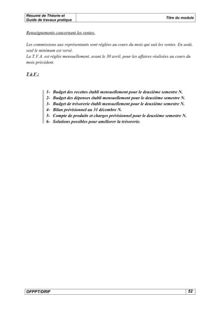 Résumé de Théorie et
                                                                              Titre du module
Guide de travaux pratique


Renseignements concernant les ventes.

Les commissions aux représentants sont réglées au cours du mois qui suit les ventes. En août,
seul le minimum est versé.
La T.V.A. est réglée mensuellement, avant le 30 avril, pour les affaires réalisées au cours du
mois précédent.

TàF:



           1-   Budget des recettes établi mensuellement pour le deuxième semestre N.
           2-   Budget des dépenses établi mensuellement pour le deuxième semestre N.
           3-   Budget de trésorerie établi mensuellement pour le deuxième semestre N.
           4-   Bilan prévisionnel au 31 décembre N.
           5-   Compte de produits et charges prévisionnel pour le deuxième semestre N.
           6-   Solutions possibles pour améliorer la trésorerie.




OFPPT/DRIF                                                                                 52
 