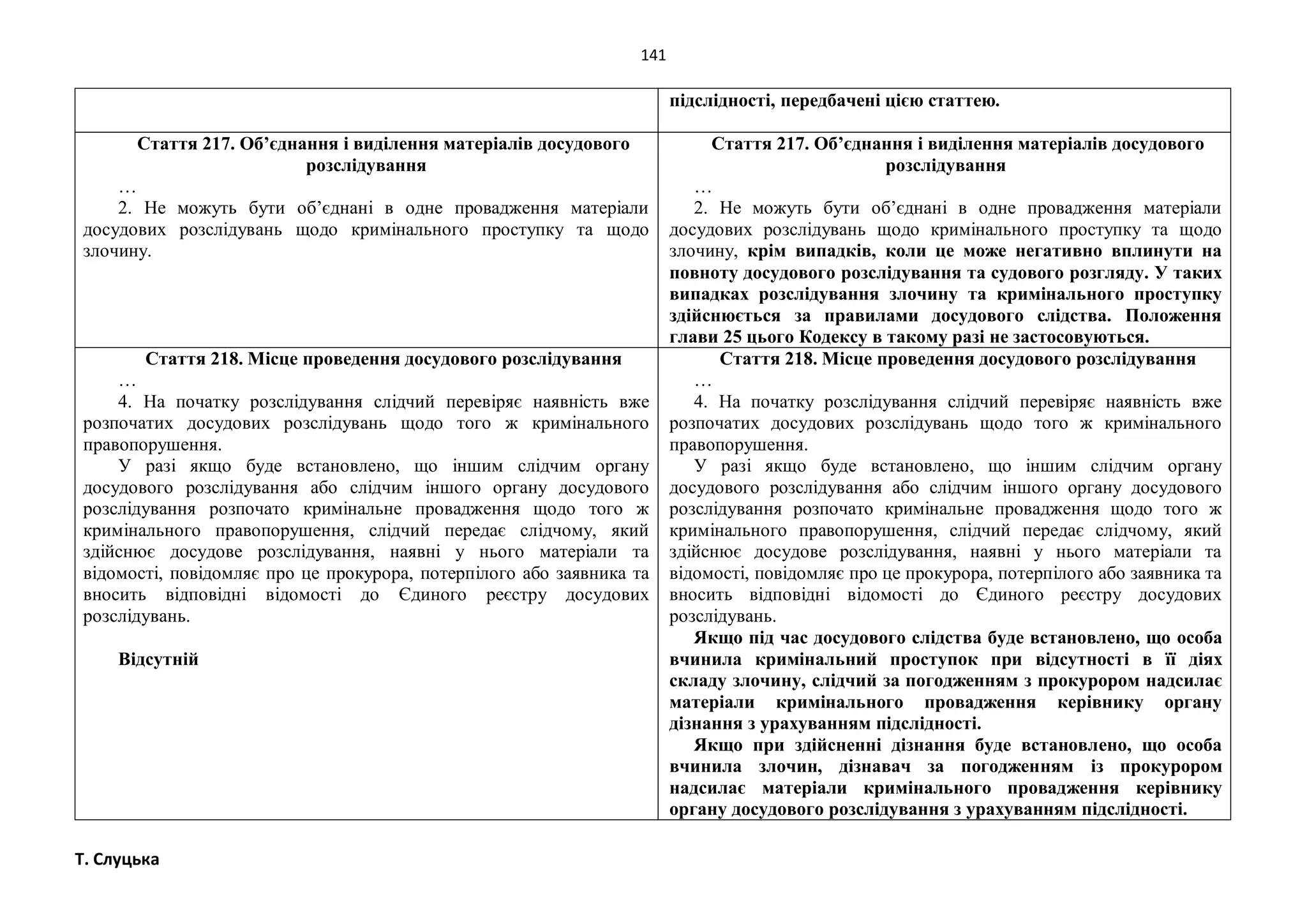 141
Т. Слуцька
підслідності, передбачені цією статтею.
Стаття 217. Об’єднання і виділення матеріалів досудового
розслідування
…
2. Не можуть бути об’єднані в одне провадження матеріали
досудових розслідувань щодо кримінального проступку та щодо
злочину.
Стаття 217. Об’єднання і виділення матеріалів досудового
розслідування
…
2. Не можуть бути об’єднані в одне провадження матеріали
досудових розслідувань щодо кримінального проступку та щодо
злочину, крім випадків, коли це може негативно вплинути на
повноту досудового розслідування та судового розгляду. У таких
випадках розслідування злочину та кримінального проступку
здійснюється за правилами досудового слідства. Положення
глави 25 цього Кодексу в такому разі не застосовуються.
Стаття 218. Місце проведення досудового розслідування
…
4. На початку розслідування слідчий перевіряє наявність вже
розпочатих досудових розслідувань щодо того ж кримінального
правопорушення.
У разі якщо буде встановлено, що іншим слідчим органу
досудового розслідування або слідчим іншого органу досудового
розслідування розпочато кримінальне провадження щодо того ж
кримінального правопорушення, слідчий передає слідчому, який
здійснює досудове розслідування, наявні у нього матеріали та
відомості, повідомляє про це прокурора, потерпілого або заявника та
вносить відповідні відомості до Єдиного реєстру досудових
розслідувань.
Відсутній
Стаття 218. Місце проведення досудового розслідування
…
4. На початку розслідування слідчий перевіряє наявність вже
розпочатих досудових розслідувань щодо того ж кримінального
правопорушення.
У разі якщо буде встановлено, що іншим слідчим органу
досудового розслідування або слідчим іншого органу досудового
розслідування розпочато кримінальне провадження щодо того ж
кримінального правопорушення, слідчий передає слідчому, який
здійснює досудове розслідування, наявні у нього матеріали та
відомості, повідомляє про це прокурора, потерпілого або заявника та
вносить відповідні відомості до Єдиного реєстру досудових
розслідувань.
Якщо під час досудового слідства буде встановлено, що особа
вчинила кримінальний проступок при відсутності в її діях
складу злочину, слідчий за погодженням з прокурором надсилає
матеріали кримінального провадження керівнику органу
дізнання з урахуванням підслідності.
Якщо при здійсненні дізнання буде встановлено, що особа
вчинила злочин, дізнавач за погодженням із прокурором
надсилає матеріали кримінального провадження керівнику
органу досудового розслідування з урахуванням підслідності.
 