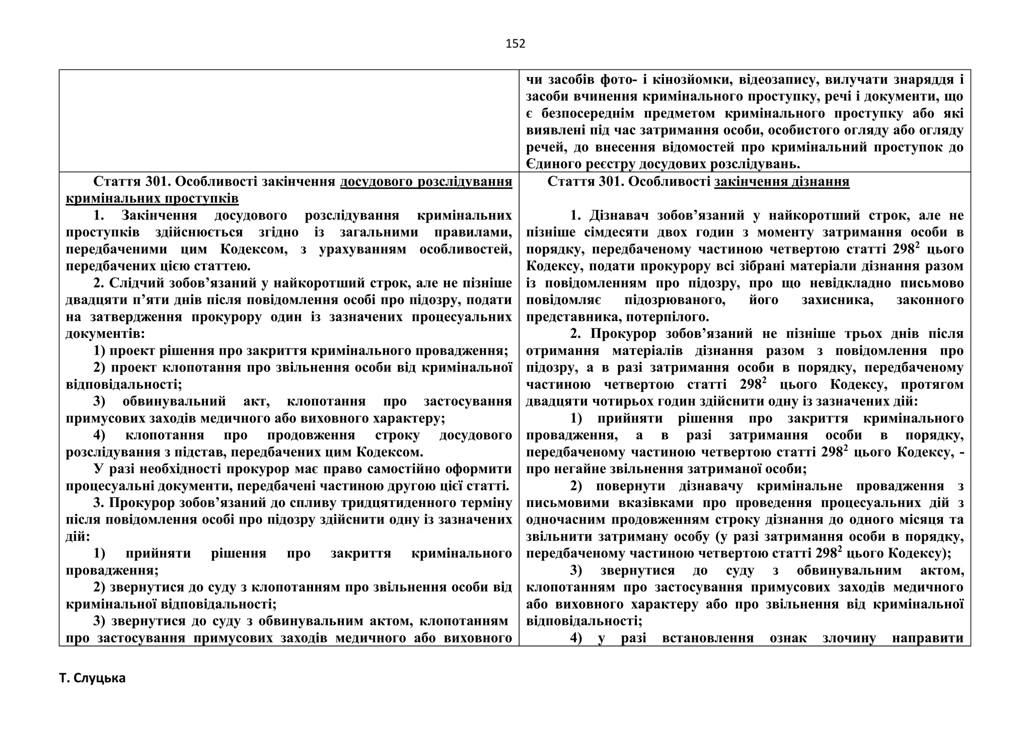 152
Т. Слуцька
чи засобів фото- і кінозйомки, відеозапису, вилучати знаряддя і
засоби вчинення кримінального проступку, речі і документи, що
є безпосереднім предметом кримінального проступку або які
виявлені під час затримання особи, особистого огляду або огляду
речей, до внесення відомостей про кримінальний проступок до
Єдиного реєстру досудових розслідувань.
Стаття 301. Особливості закінчення досудового розслідування
кримінальних проступків
1. Закінчення досудового розслідування кримінальних
проступків здійснюється згідно із загальними правилами,
передбаченими цим Кодексом, з урахуванням особливостей,
передбачених цією статтею.
2. Слідчий зобов’язаний у найкоротший строк, але не пізніше
двадцяти п’яти днів після повідомлення особі про підозру, подати
на затвердження прокурору один із зазначених процесуальних
документів:
1) проект рішення про закриття кримінального провадження;
2) проект клопотання про звільнення особи від кримінальної
відповідальності;
3) обвинувальний акт, клопотання про застосування
примусових заходів медичного або виховного характеру;
4) клопотання про продовження строку досудового
розслідування з підстав, передбачених цим Кодексом.
У разі необхідності прокурор має право самостійно оформити
процесуальні документи, передбачені частиною другою цієї статті.
3. Прокурор зобов’язаний до спливу тридцятиденного терміну
після повідомлення особі про підозру здійснити одну із зазначених
дій:
1) прийняти рішення про закриття кримінального
провадження;
2) звернутися до суду з клопотанням про звільнення особи від
кримінальної відповідальності;
3) звернутися до суду з обвинувальним актом, клопотанням
про застосування примусових заходів медичного або виховного
Стаття 301. Особливості закінчення дізнання
1. Дізнавач зобов’язаний у найкоротший строк, але не
пізніше сімдесяти двох годин з моменту затримання особи в
порядку, передбаченому частиною четвертою статті 2982
цього
Кодексу, подати прокурору всі зібрані матеріали дізнання разом
із повідомленням про підозру, про що невідкладно письмово
повідомляє підозрюваного, його захисника, законного
представника, потерпілого.
2. Прокурор зобов’язаний не пізніше трьох днів після
отримання матеріалів дізнання разом з повідомлення про
підозру, а в разі затримання особи в порядку, передбаченому
частиною четвертою статті 2982
цього Кодексу, протягом
двадцяти чотирьох годин здійснити одну із зазначених дій:
1) прийняти рішення про закриття кримінального
провадження, а в разі затримання особи в порядку,
передбаченому частиною четвертою статті 2982
цього Кодексу, -
про негайне звільнення затриманої особи;
2) повернути дізнавачу кримінальне провадження з
письмовими вказівками про проведення процесуальних дій з
одночасним продовженням строку дізнання до одного місяця та
звільнити затриману особу (у разі затримання особи в порядку,
передбаченому частиною четвертою статті 2982
цього Кодексу);
3) звернутися до суду з обвинувальним актом,
клопотанням про застосування примусових заходів медичного
або виховного характеру або про звільнення від кримінальної
відповідальності;
4) у разі встановлення ознак злочину направити
 