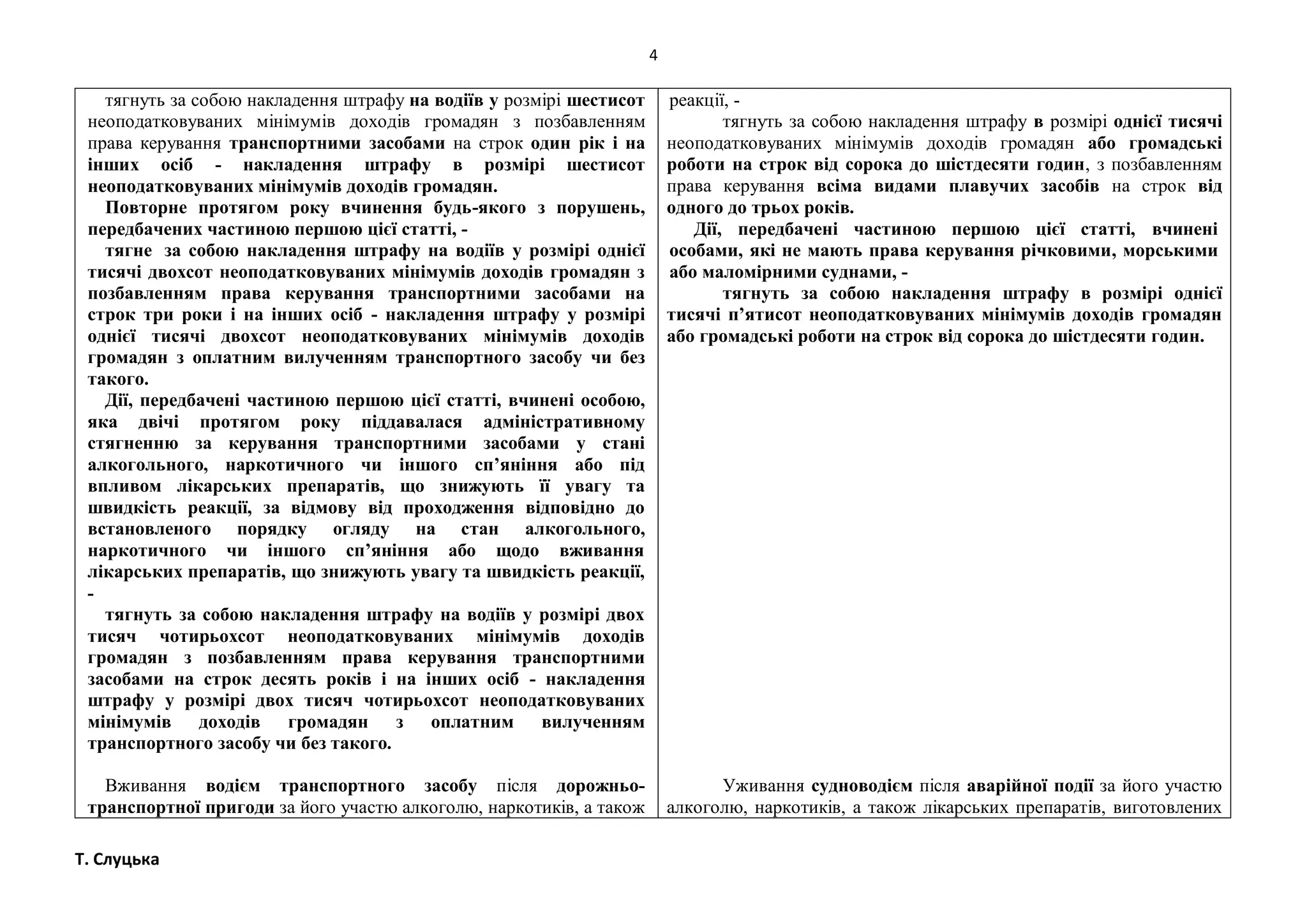 4
Т. Слуцька
тягнуть за собою накладення штрафу на водіїв у розмірі шестисот
неоподатковуваних мінімумів доходів громадян з позбавленням
права керування транспортними засобами на строк один рік і на
інших осіб - накладення штрафу в розмірі шестисот
неоподатковуваних мінімумів доходів громадян.
Повторне протягом року вчинення будь-якого з порушень,
передбачених частиною першою цієї статті, -
тягне за собою накладення штрафу на водіїв у розмірі однієї
тисячі двохсот неоподатковуваних мінімумів доходів громадян з
позбавленням права керування транспортними засобами на
строк три роки і на інших осіб - накладення штрафу у розмірі
однієї тисячі двохсот неоподатковуваних мінімумів доходів
громадян з оплатним вилученням транспортного засобу чи без
такого.
Дії, передбачені частиною першою цієї статті, вчинені особою,
яка двічі протягом року піддавалася адміністративному
стягненню за керування транспортними засобами у стані
алкогольного, наркотичного чи іншого сп’яніння або під
впливом лікарських препаратів, що знижують її увагу та
швидкість реакції, за відмову від проходження відповідно до
встановленого порядку огляду на стан алкогольного,
наркотичного чи іншого сп’яніння або щодо вживання
лікарських препаратів, що знижують увагу та швидкість реакції,
-
тягнуть за собою накладення штрафу на водіїв у розмірі двох
тисяч чотирьохсот неоподатковуваних мінімумів доходів
громадян з позбавленням права керування транспортними
засобами на строк десять років і на інших осіб - накладення
штрафу у розмірі двох тисяч чотирьохсот неоподатковуваних
мінімумів доходів громадян з оплатним вилученням
транспортного засобу чи без такого.
Вживання водієм транспортного засобу після дорожньо-
транспортної пригоди за його участю алкоголю, наркотиків, а також
реакції, -
тягнуть за собою накладення штрафу в розмірі однієї тисячі
неоподатковуваних мінімумів доходів громадян або громадські
роботи на строк від сорока до шістдесяти годин, з позбавленням
права керування всіма видами плавучих засобів на строк від
одного до трьох років.
Дії, передбачені частиною першою цієї статті, вчинені
особами, які не мають права керування річковими, морськими
або маломірними суднами, -
тягнуть за собою накладення штрафу в розмірі однієї
тисячі п’ятисот неоподатковуваних мінімумів доходів громадян
або громадські роботи на строк від сорока до шістдесяти годин.
Уживання судноводієм після аварійної події за його участю
алкоголю, наркотиків, а також лікарських препаратів, виготовлених
 