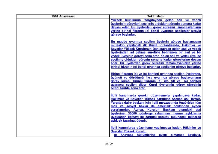 Yeni Anayasa Maddeleri Yeni Anayasa Maddeleri