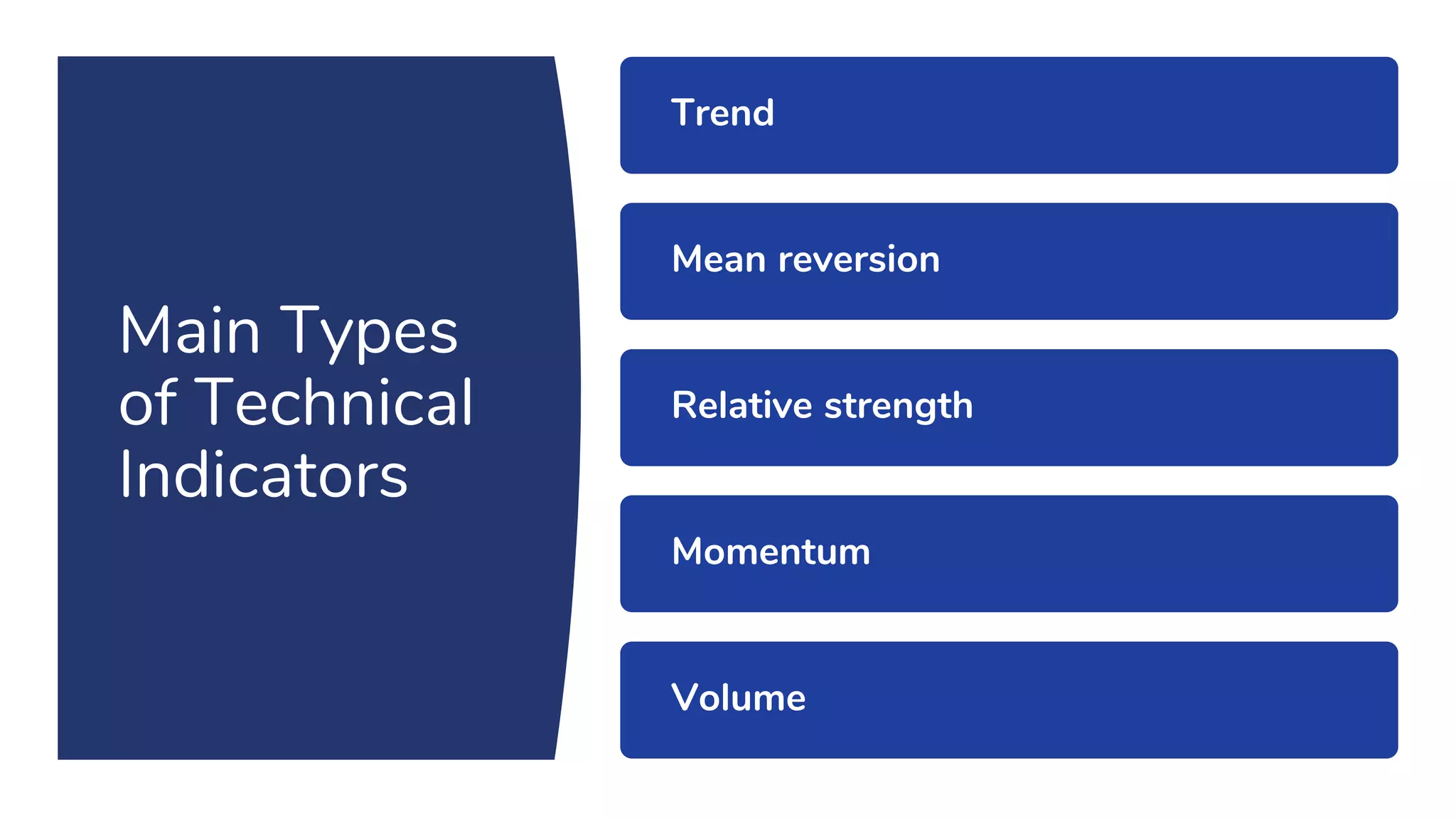 Main Types
of Technical
Indicators
Trend
Mean reversion
Relative strength
Momentum
Volume
 
