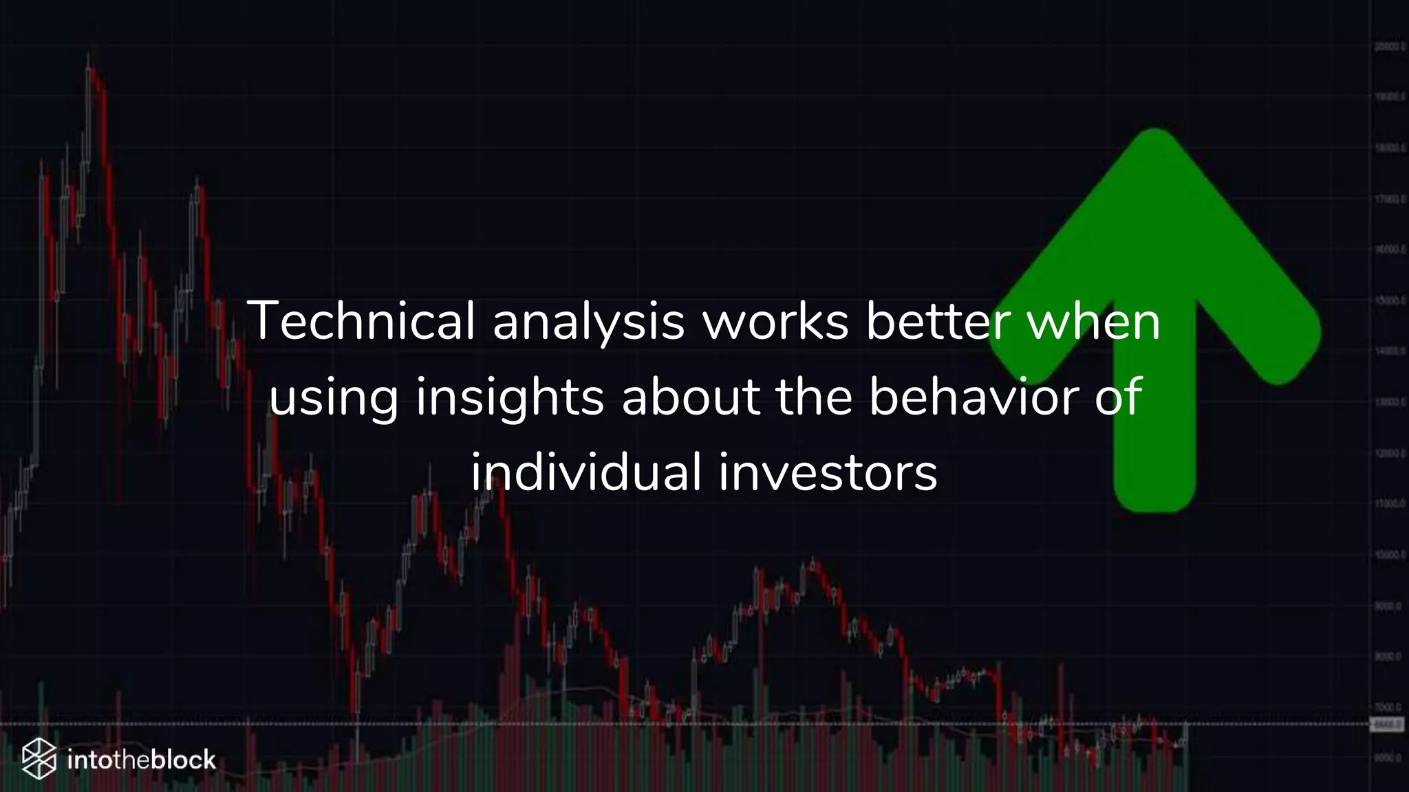 Technical analysis works better when
using insights about the behavior of
individual investors
 