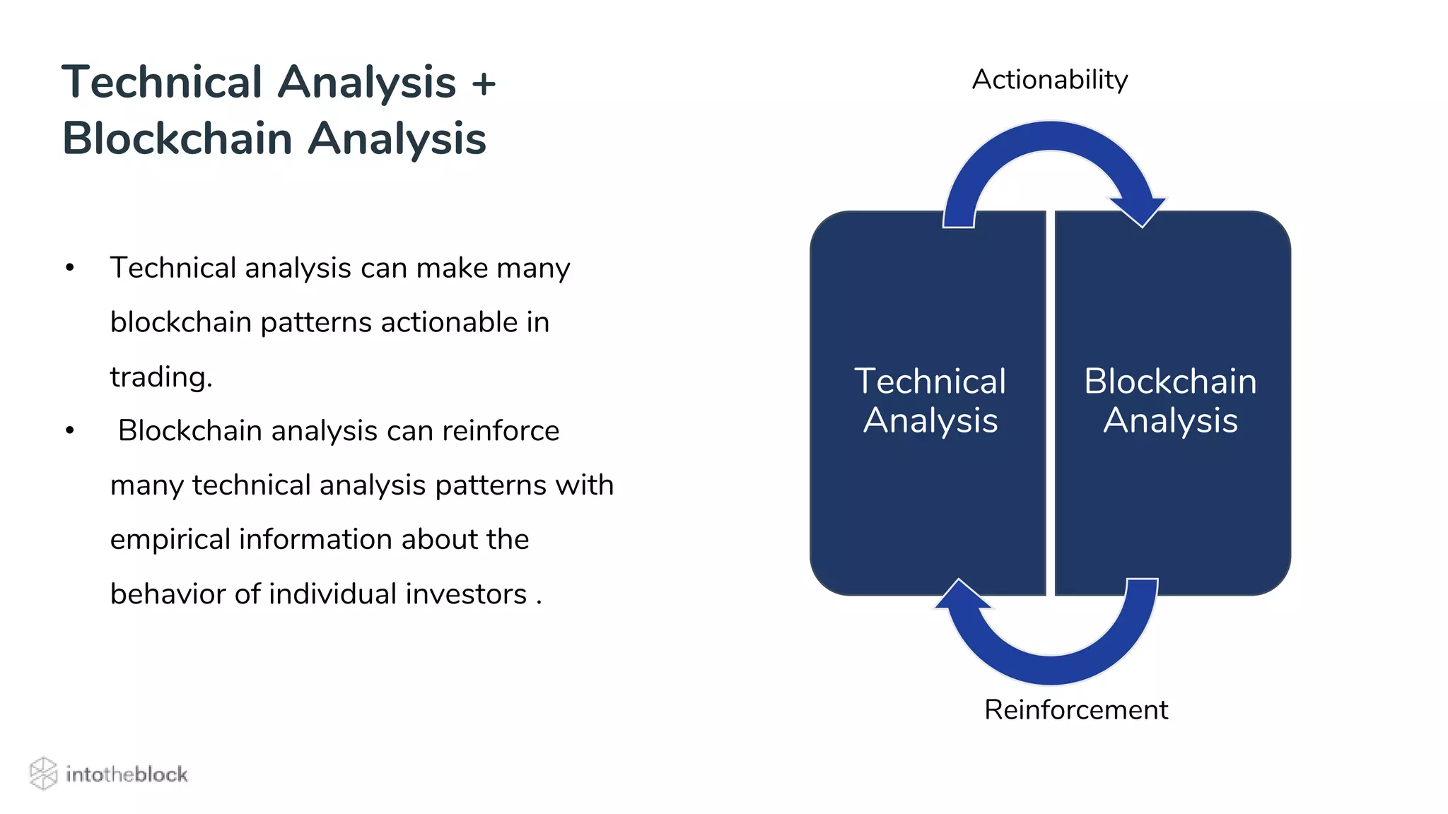 Technical
Analysis
Blockchain
Analysis
Actionability
• Technical analysis can make many
blockchain patterns actionable in
trading.
• Blockchain analysis can reinforce
many technical analysis patterns with
empirical information about the
behavior of individual investors .
Reinforcement
Technical Analysis +
Blockchain Analysis
 