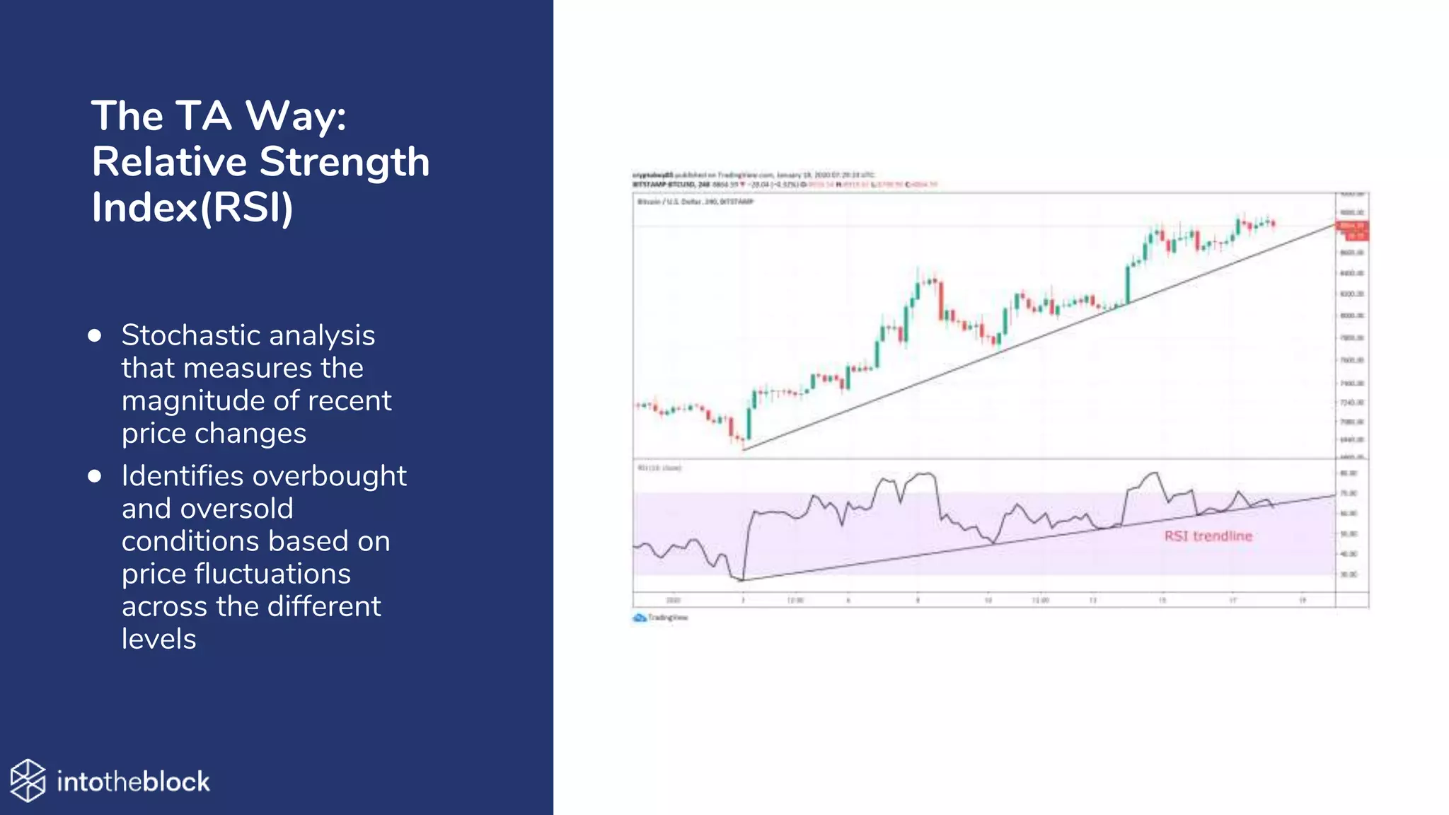 The TA Way:
Relative Strength
Index(RSI)
• Stochastic analysis
that measures the
magnitude of recent
price changes
• Identifies overbought
and oversold
conditions based on
price fluctuations
across the different
levels
 