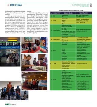 INFO UTAMA 
4 1 - 7 September 2014 
OLIMPIADE SAINS NASIONAL 2014 
Edisi 2 
JADWAL DAN TEMPAT LOMBA OSN 2014 
No. DIREKTORAT BIDANG LOMBA TEMPAT LOMBA 
1. 
2. 
3. 
SD 
SMP 
PKLK DIKDAS 
Matematika 
IPA 
Matematika 
Biologi 
Fisika 
IPS 
Matematika SDLB 
Matematika SMPLB 
IPA SDLB 
IPA SMPLB 
Cerdas Cermat MIPA SDLB 
Cerdas Cermat MIPA SMPLB 
IT/Komputer 
Kewirausahaan untuk SMPLB 
Bali, telah dilaksanakan 
tgl 5-8 Mei 2014 
Padang, Sumatera Barat; 
telah dilaksanakan tgl 
15-21 Mei 2014 
Hotel Lombok Raya, Mataram 
1-6 September 2014 
4. PKLK DIKMEN 
Matematika 
IPA 
Karya Ilmiah 
Lombok Plaza Hotel & 
Bintang Senggigi, Mataram, 
1-6 September 2014 
5. 
6. 
SMA 
SMK 
Matematika 
Kebumian 
Kimia 
Biologi 
Fisika 
Geografi 
Komputer 
Astronomi 
Ekonomi 
Matematika Teknologi 
Matematika Non Teknologi 
Biologi Terapan 
Fisika Terapan 
Kimia Terapan 
SMAN 1 Mataram 
SMAN 3 Mataram, Pantai 
Selatan Kute, Pantai Utara 
Barat, Univ. Mataram 
SMAN 5 Mataram 
SMAN 1 Mataram 
SMAN 5 Mataram 
SMAN 5 Mataram; pantai 
Senggigi 
Hotel Lombok Raya 
Universitas Mataram 
Universitas Mataram 
Universitas Mataram 
7. GURU 
Ke-SD-an 
Matematika SMP 
IPA SMP 
Matematika SMA/SMK 
Fisika SMA/SMK 
Biologi SMA/SMK 
Kimia SMA/SMK 
Problem solving untuk 
Matematika 
Presentasi berbasis 
Eksperimen 
Presentasi berbasis 
Problem Solving 
Hotel Atria & Conference 
Gading Serpong - Tangerang 
Hotel Atria & Conference, 
3 September 2014 
Hotel Atria & Conference, 
4 September 2014 
Hotel Atria & Conference, 
4 September 2014 
Matematika Non Teknologi, Biologi 
Terapan, Kimia Terapan dan Fisika 
Terapan. 
Selain peserta terdapat satu 
pendamping dan pembina bagi siswa 
peserta. Peserta yang mengikuti OSN 
ini adalah mereka yang telah lolos 
dari seleksi tingkat Kabupaten serta 
Provinsi masing-masing. Provinsi 
mengikuti OSN kali ini terdiri dari 33 
Provinsi se Indonesia. Jumlah peserta 
yang diikutkan dalam OSN 2014 
oleh masing-masing provinsi sesuai 
kemampuan dan jumlah seleksi yang 
dilakukan di wilayahnya masing-masing. 
OSN kali ini jumlah peserta yang 
paling banyak adalah dari Provinsi 
Jawa Tengah. Kedua adalah DKI 
Jakarta serta Jawa Timur. Ketiga 
Provinsi ini bersaing ketat untuk 
mendapatkan predikat Juara Umum. 
Tahun 2013 lalu Jawa Tengah 
berhasil menjadikan piala bergilir 
menjadi piala tetap karena telah 
tiga kali berturut-turut menjadi 
Juara Umum. Maka OSN 2014 ini 
merupakan babak baru perebutan 
piala bergilir dari semua lomba yang 
diadakan. [miko] 
 