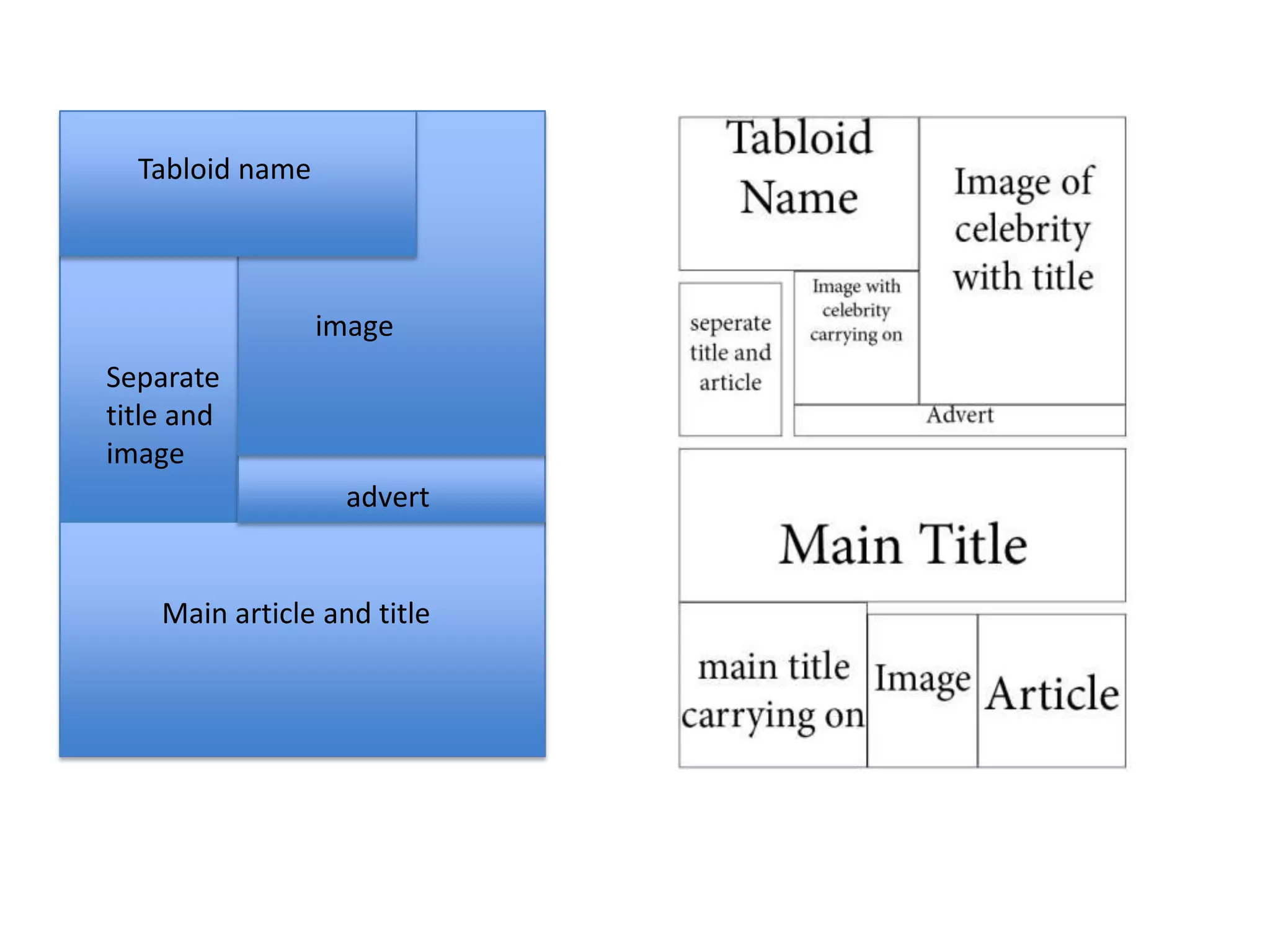 Tabloid name
image
Separate
title and
image
advert
Main article and title
 