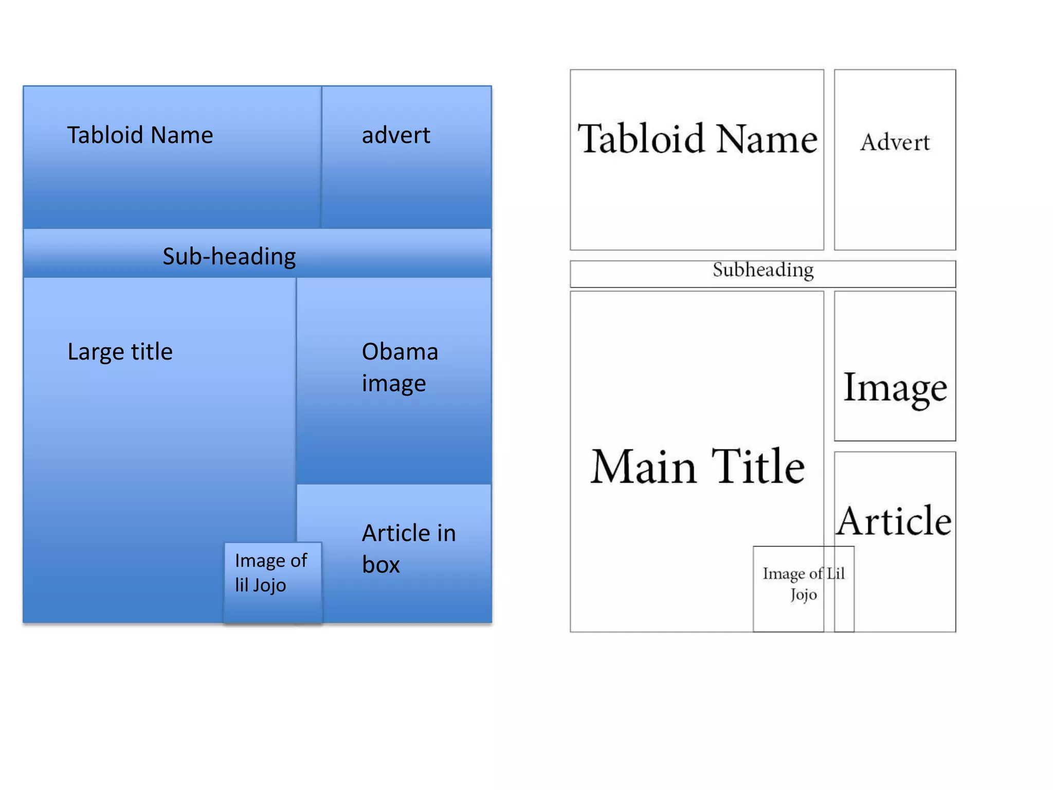 Tabloid Name advert
Large title
Sub-heading
Obama
image
Article in
boxImage of
lil Jojo
 