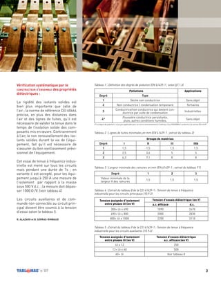 3n˚07
Vérification systématique par le
constructeur d’ensemble des propriétés
diélectriques :
La rigidité des isolants solides est
bien plus importante que celle de
l’air ; la norme de référence CEI 60664
précise, en plus des distances dans
l’air et des lignes de fuites, qu’il est
nécessaire de valider la tenue dans le
temps de l’isolation solide des com-
posants mis en œuvre. Contrairement
à l’air, le non renouvellement des iso-
lants solides durant la vie de l’équi-
pement, fait qu’il est nécessaire de
s’assurer du bon vieillissement prévi-
sionnel de l’équipement.
Cet essai de tenue à fréquence indus-
trielle est mené sur tous les circuits
mais pendant une durée de 1s ; en
variante il est accepté, pour les équi-
pement jusqu’à 250 A une mesure de
l’isolement par rapport à la masse
sous 500 V d.c. ; la mesure doit dépas-
ser 1000 Ω /V. (voir tableau 4)
Les circuits auxiliaires et de com-
mande non connectés au circuit prin-
cipal doivent être soumis à la tension
d’essai selon le tableau 5.
R. ALAZARD et B. SERRAS-RIMBAUD
Tableau 5 : Extrait du tableau 9 de la CEI 61439-1 : Tension de tenue à fréquence
industrielle pour les circuits auxiliaires (10.9.3)
Tableau 2 : Lignes de fuites minimales en mm (EN 61439-1 ; extrait du tableau 2)
Tableau 4 : Extrait du tableau 8 de la CEI 61439-1 : Tension de tenue à fréquence
industrielle pour les circuits principaux (10.9.2)
Tension assignée d’isolement
entre phases Ui (en V)
Tension d’essais diélectrique (en V)
a.c. efficace d.c.
300< Ui ≤ 690 1890 2670
690< Ui ≤ 800 2000 2830
800< Ui ≤ 1000 2200 3110
Tension assignée d’isolement
entre phases Ui (en V)
Tension d’essais diélectrique
a.c. efficace (en V)
Ui ≤ 12 250
12< Ui ≤ 60 500
60< Ui Voir tableau 8
Pollutions Applications
Degré Type
1 Sèche non conductrice Sans objet
2 Non conductrice / condensation temporaire Tertiaires
3
Conductrice/non conductrice qui devient con-
ductrice par suite de condensation
Industrielles
4*
Poussière conductrice persistante,
pluie, autres conditions humides.
Sans objet
Groupe de matériau
Degré I II III IIIb
1 1,5 1,5 1,5 1,5
2 2,5 3,6 5 5
3 6,3 7,1 8 8
Degré 1 2 3
Valeur minimale de la
largeur X des rainures
1,5 1,5 1,5
Tableau 1 : Définition des degrés de pollution (EN 61439-1 ; selon §7.1.3)
(*) Le degré de pollution 4 n’est pas applicable pour un micro-environnement à l’intérieur d’un ENSEMBLE conforme à la norme EN 61439
Tableau 3 : Largeur minimale des rainures en mm (EN 61439-1 ; extrait du tableau F1)
 