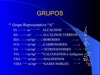 Calcogenos Características y propiedades de los elementos en la tabla periódica | PPT
