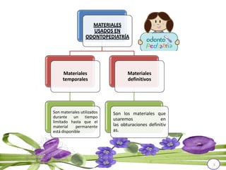 MATERIALES
USADOS EN
ODONTOPEDIATRÍA
Materiales
temporales
Son materiales utilizados
durante un tiempo
limitado hasta que el
material permanente
está disponible
Materiales
definitivos
Son los materiales que
usaremos en
las obturaciones definitiv
as.
3
 