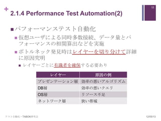+ 2.1.4 Performance Test Automation(2)       11




   パフォーマンステスト自動化
     仮想ユーザによる同時多数接続、データ量とパ
      フォーマンスの相関算出などを実施
     ボトルネック発見時はレイヤーを切り分けて詳細
      に原因究明
         レイヤーごとに有識者を確保する必要あり

                    レイヤー      原因の例
              プレゼンテーション層 効率の悪いアルゴリズム
              DB層          効率の悪いクエリ
              OS層          リソース不足
              ネットワーク層      狭い帯域


テスト自動化・TABOK研究会                          12/05/13
 