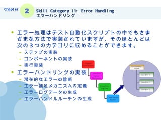 Skill Category 11: Error Handling エラーハンドリング エラー処理はテスト自動化スクリプトの中でもさまざまな方法で実装されていますが、そのほとんどは次の 3 つのカテゴリに収めることができます。 ステップの実装 コンポーネントの実装 実行実装 エラーハンドリングの実装 潜在的なエラーの診断 エラー補足メカニズムの定義 エラーログデータの生成 エラーハンドルルーチンの生成 Chapter 2 