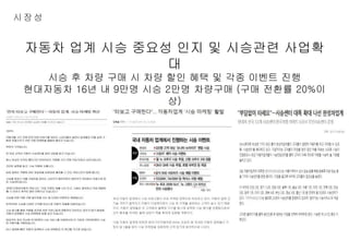 시장성
자동차 업계 시승 중요성 인지 및 시승관련 사업확
대
시승 후 차량 구매 시 차량 할인 혜택 및 각종 이벤트 진행
현대자동차 16년 내 9만명 시승 2만명 차량구매 (구매 전환률 20%이
상)
 