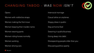 C H A N G I N G TA B O O - WA S N O W I S N ’ T
Opera
Women with visible bra straps
Women making the first move
Women keeping their maiden name
Women wearing pants
Women riding horses normally
Women working
Women driving cars
Interracial marriage
Casual attire on airplanes
Sloppy dress in public
Stay-at-home Dad
Swearing in public/business
Going deep into debt
Disrespecting people older than you
Discussing politics openly
@uxward
 