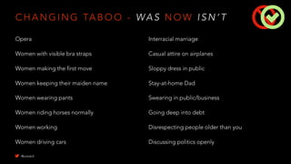 C H A N G I N G TA B O O - WA S N O W I S N ’ T
Opera
Women with visible bra straps
Women making the first move
Women keeping their maiden name
Women wearing pants
Women riding horses normally
Women working
Women driving cars
Interracial marriage
Casual attire on airplanes
Sloppy dress in public
Stay-at-home Dad
Swearing in public/business
Going deep into debt
Disrespecting people older than you
Discussing politics openly
@uxward
 