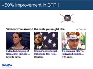 ~50% Improvement in CTR !

 