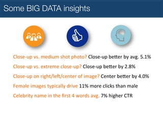Some BIG DATA insights 

	
  Close-­‐up	
  vs.	
  medium	
  shot	
  photo?	
  Close-­‐up	
  be^er	
  by	
  avg.	
  5.1%	
  	
  
	
  Close-­‐up	
  vs.	
  extreme	
  close-­‐up?	
  Close-­‐up	
  be^er	
  by	
  2.8%	
  
	
  Close-­‐up	
  on	
  right/leb/center	
  of	
  image?	
  Center	
  be^er	
  by	
  4.0%	
  
	
  Female	
  images	
  typically	
  drive	
  11%	
  more	
  clicks	
  than	
  male	
  
	
  Celebrity	
  name	
  in	
  the	
  ﬁrst	
  4	
  words	
  avg.	
  7%	
  higher	
  CTR	
  

 
