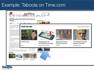 Example: Taboola on Time.com

 