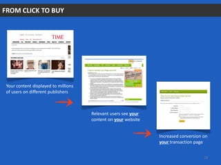 FROM CLICK TO BUY
Your content displayed to millions
of users on different publishers
Relevant users see your
content on your website
Increased conversion on
your transaction page
13
 